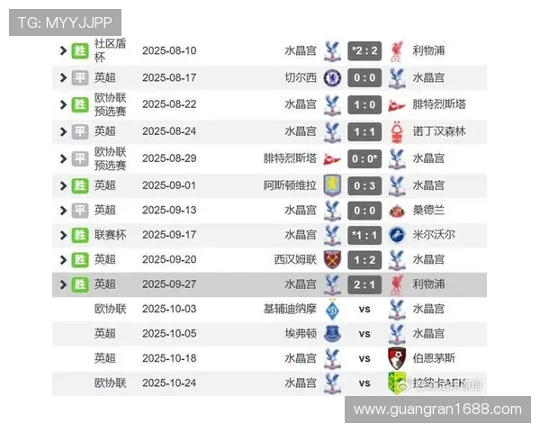 英超球队的比赛历史纪录 英超球队的比赛历史纪录