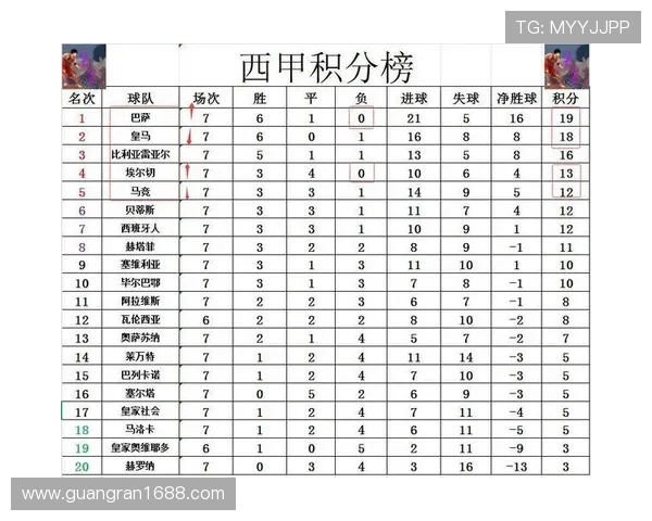西甲联赛剩余积分与赛季结束前争夺