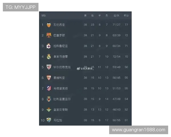 西甲联赛最高积分榜：西甲联赛最高积分纪录及其背后的传奇球队