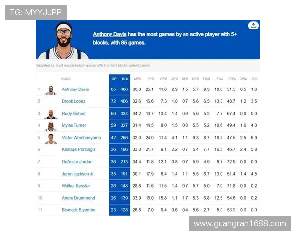 火箭队球员名单及数据分析