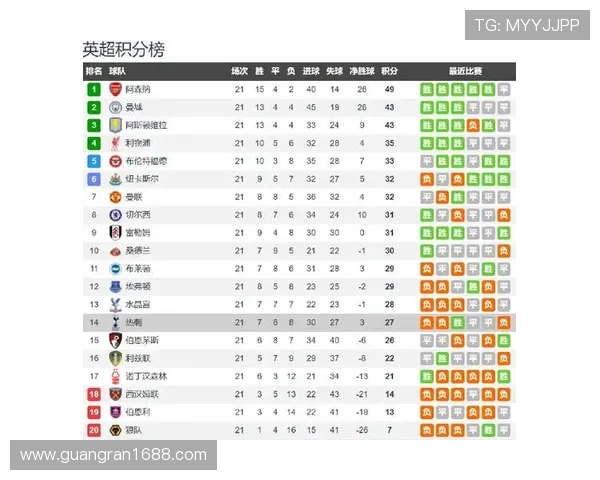 英超联赛球员速度排行榜及其比赛中的应用 英超联赛球员速度排行榜及其比赛中的应用